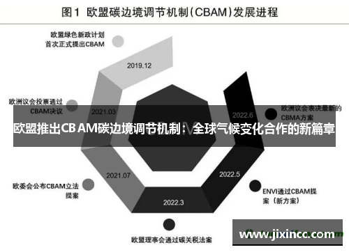 欧盟推出CBAM碳边境调节机制：全球气候变化合作的新篇章