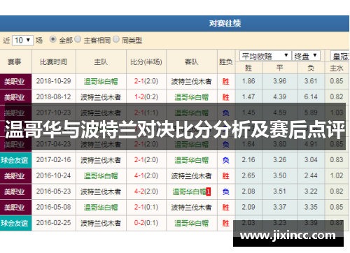 温哥华与波特兰对决比分分析及赛后点评